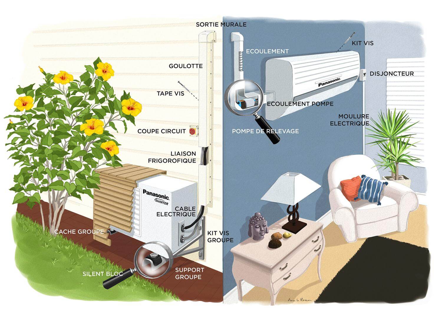 le site proclimatisation